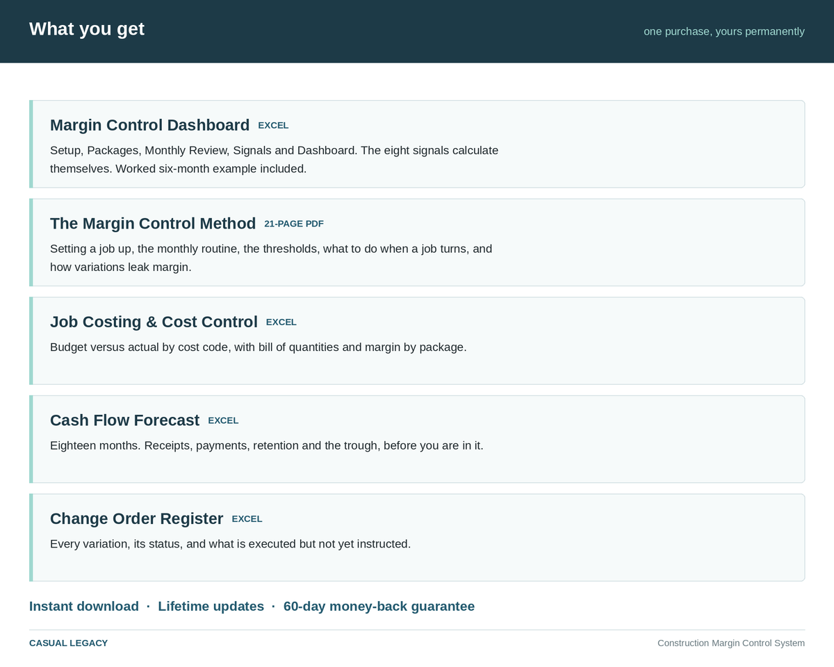 Construction Margin Control System