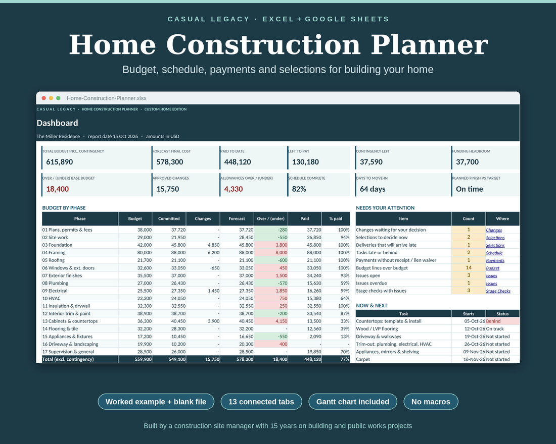Home Construction Planner dashboard showing contingency used and left