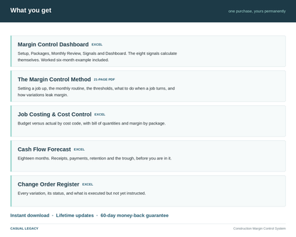 Construction Margin Control System