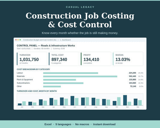 Construction job costing dashboard showing turnover, cost, profit and margin