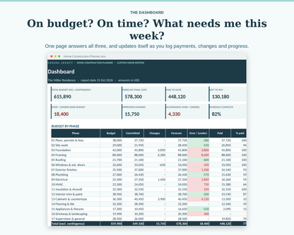 Home Construction Planner: Budget, Schedule, Payments & Selections (Excel + Google Sheets)