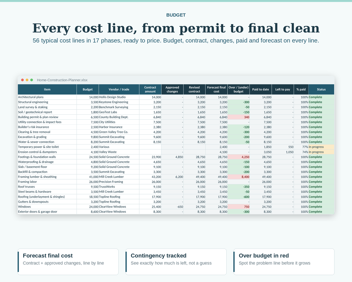 Home Construction Planner: Budget, Schedule, Payments & Selections (Excel + Google Sheets)