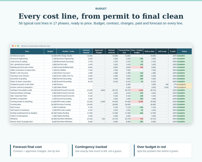 Home Construction Planner: Budget, Schedule, Payments & Selections (Excel + Google Sheets)