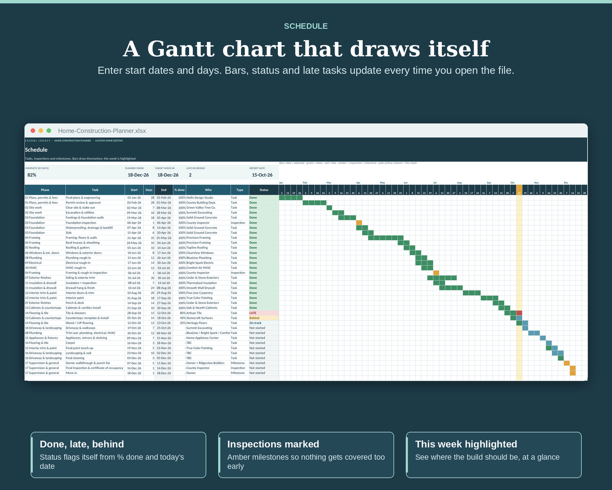 Home Construction Planner: Budget, Schedule, Payments & Selections (Excel + Google Sheets)