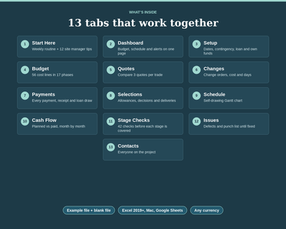Home Construction Planner: Budget, Schedule, Payments & Selections (Excel + Google Sheets)