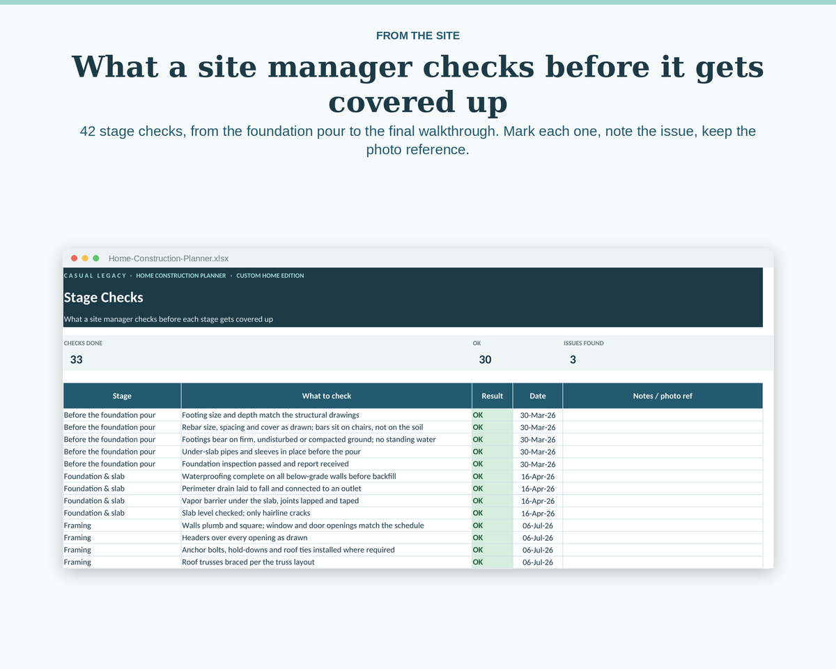 Home Construction Planner: Budget, Schedule, Payments & Selections (Excel + Google Sheets)